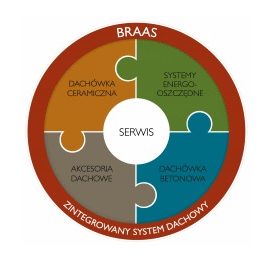 braas cement1